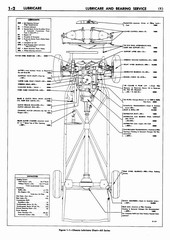 02 1955 Buick Shop Manual - Lubricare-002-002.jpg
